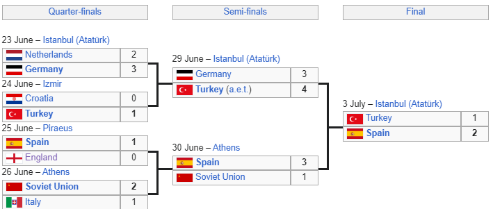 euro 2008 knockout 2.png