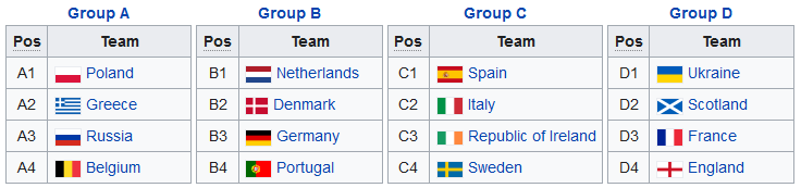 Euro 2012 Draw.PNG