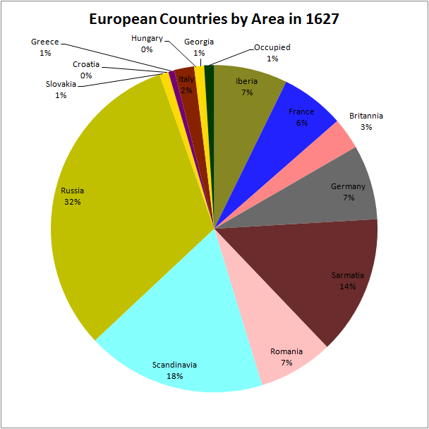 Europe Area Chart 1627.png