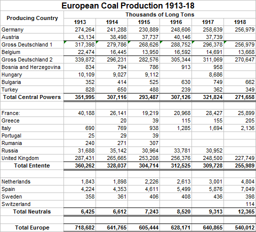 European Coal Production 1913-18 Mk 2.png
