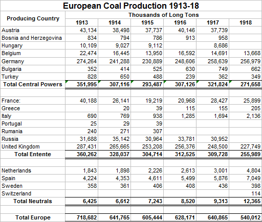 European Coal Production 1913-18.png