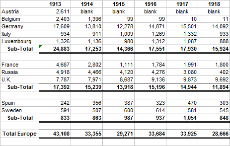 European Steel Production 1913-18 ITTL.png