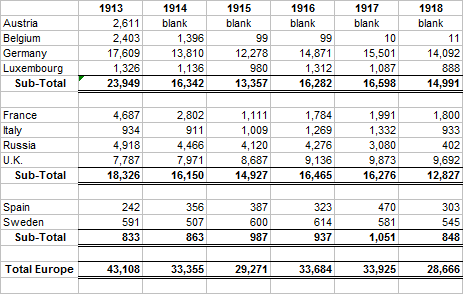 European Steel Production 1913-18.png