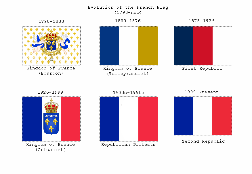 evolution of france eup.png