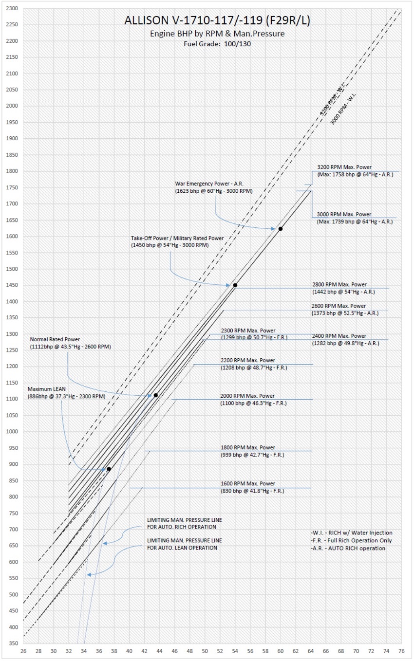 F29RL Power Chart.jpg