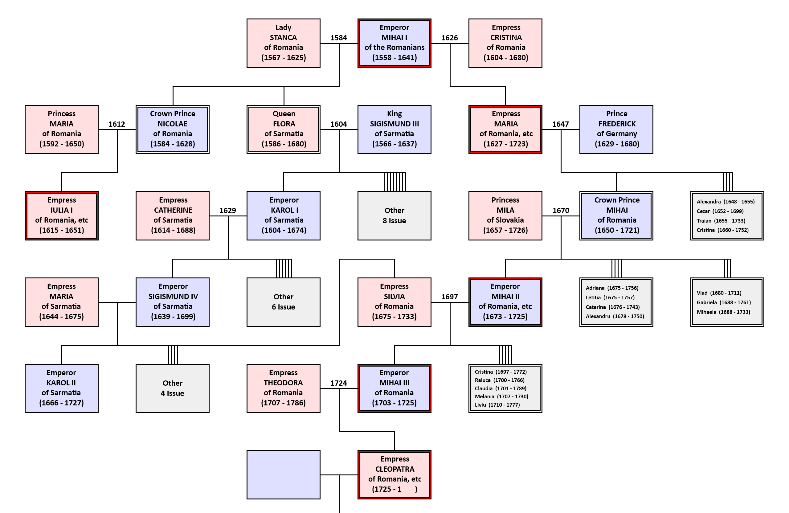 Family Tree 3.png