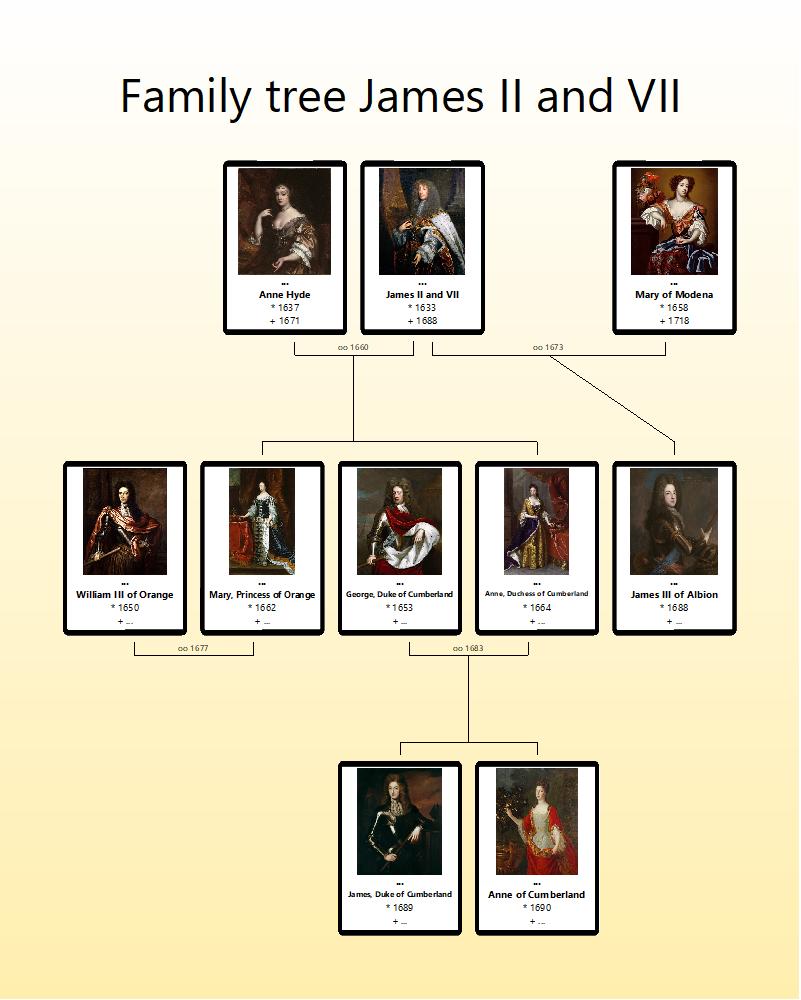 Family tree James II and VII.jpg