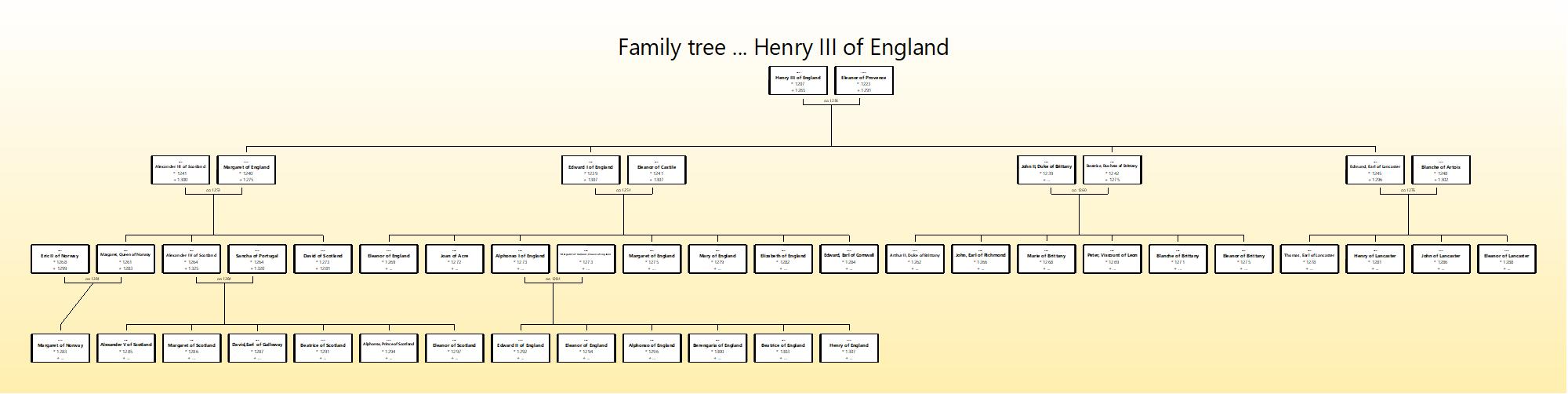 Family tree ...jpg