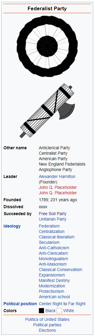 Federalists Wikibox Rough.png