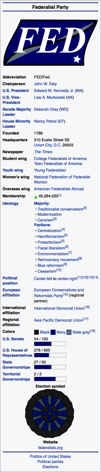 fedpartywikibox.png