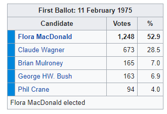 FGCC 1975 Progressive Conservative Leadership Election.png