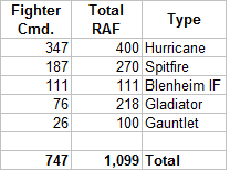 Fighter Command Aircraft 1st September 1939.png