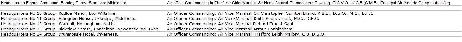 Fighter Command Senior Commanders.png