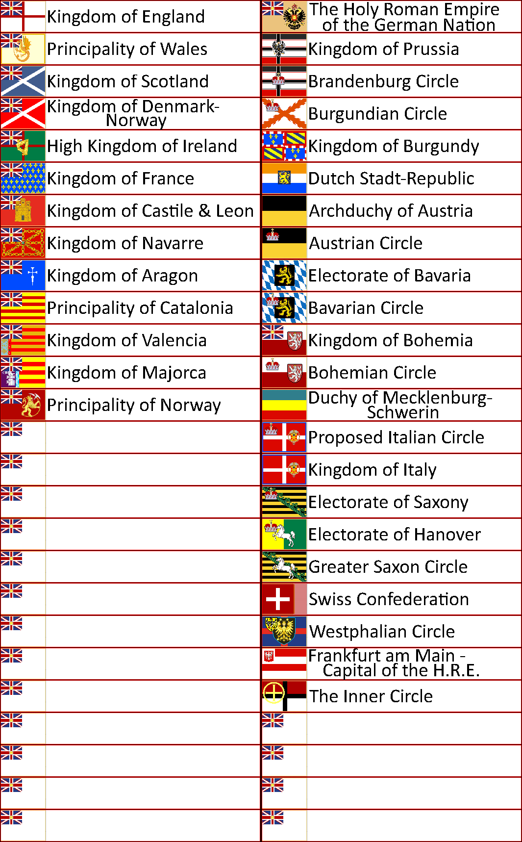 flags of the HRE.png