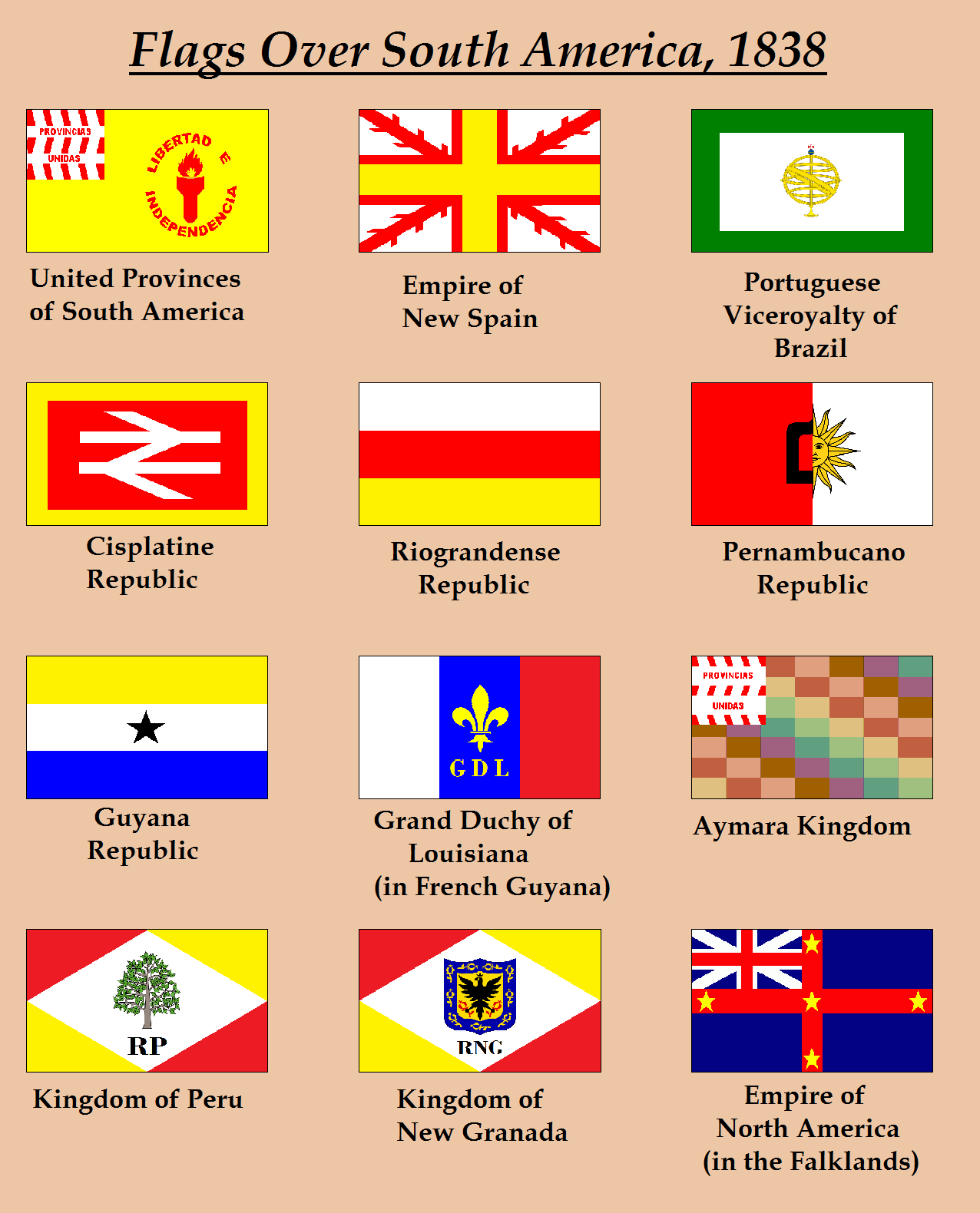 Flags Over South America.png