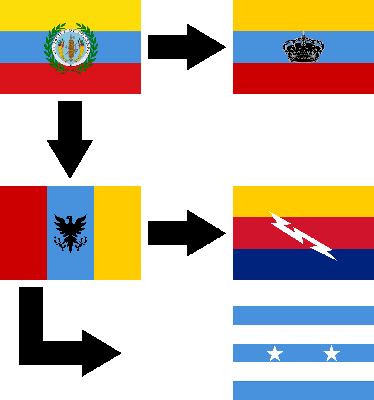 FotW Gran Colombia.png