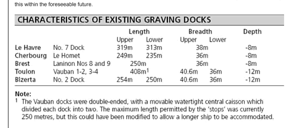 French Dry docks screenshot from French Battleships 1922-1956.png