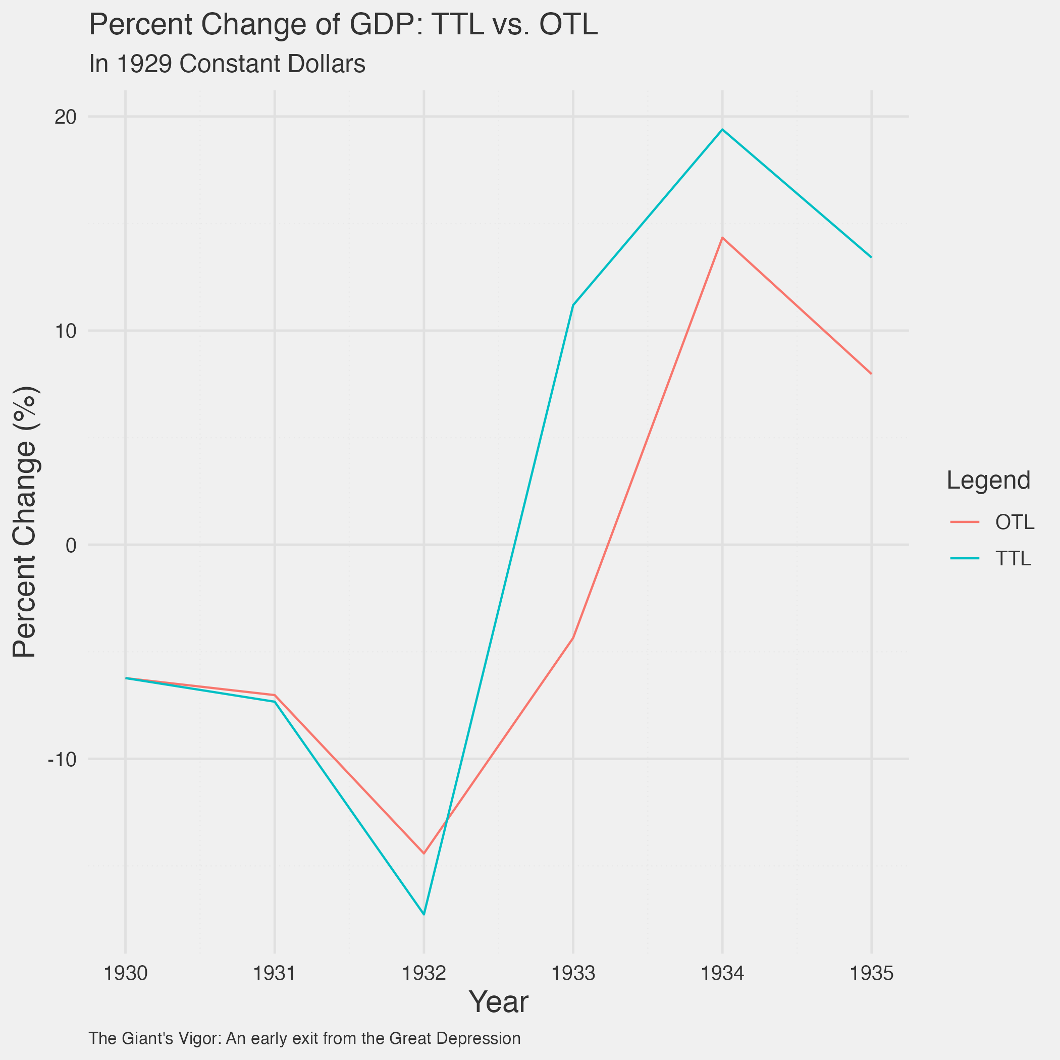 GDP_Real_Growth_1935.png