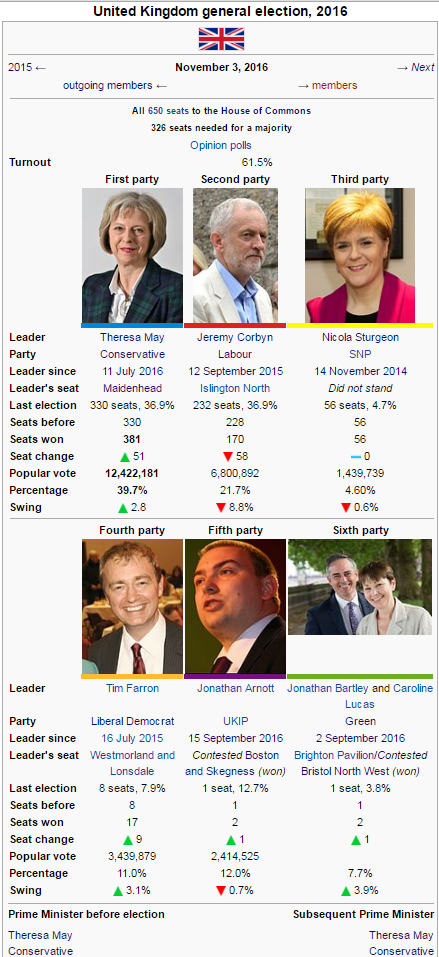 GE2016 infobox.png