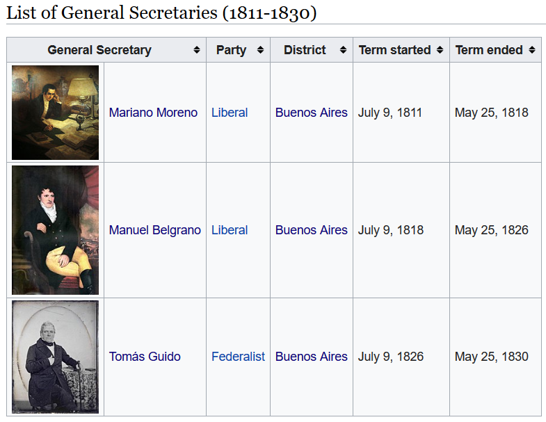 General Secretary Infobox 1830.png