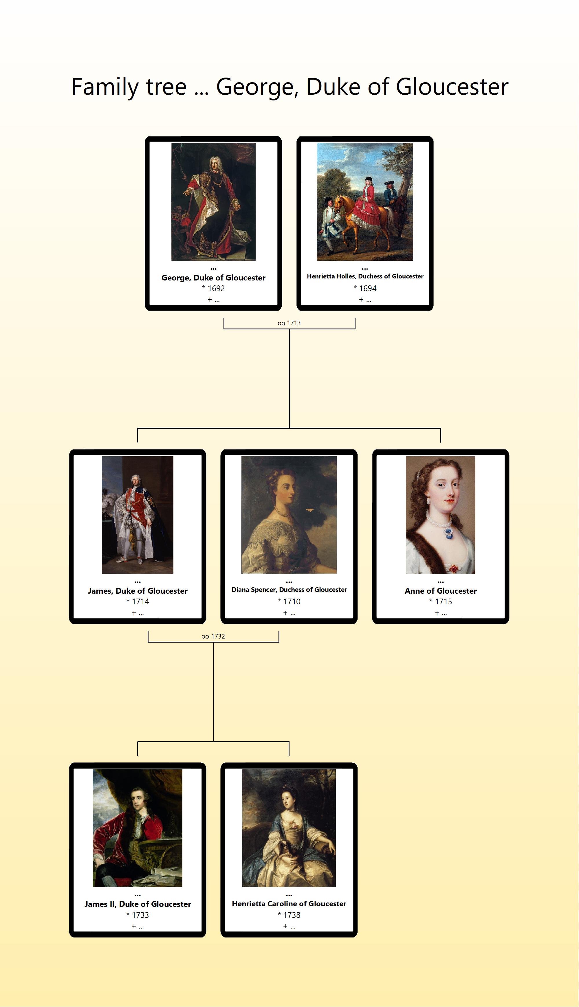 George, Duke of Gloucester family tree.jpg