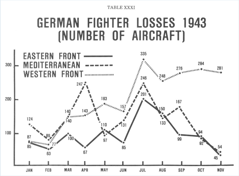 German Fighter Losses 1943.png