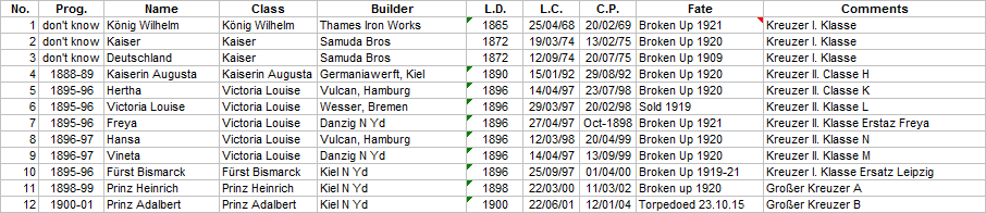 German Navy Laws Large Cruisers - 1898.png