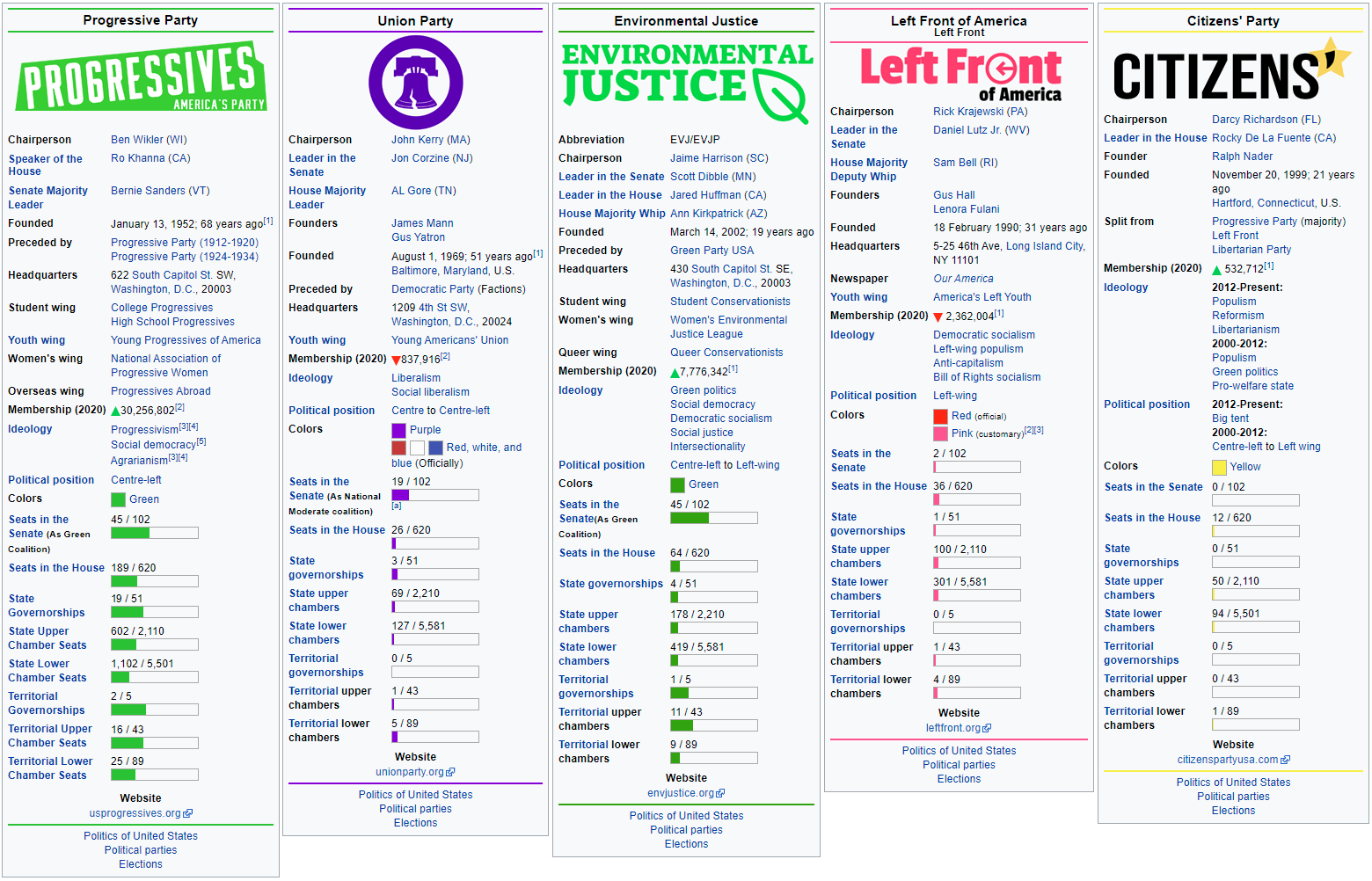 GovtPartyBoxes.png