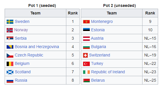 Euro 2012 playoff seeds announced