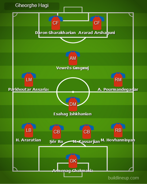 Hayastan Lineup.png