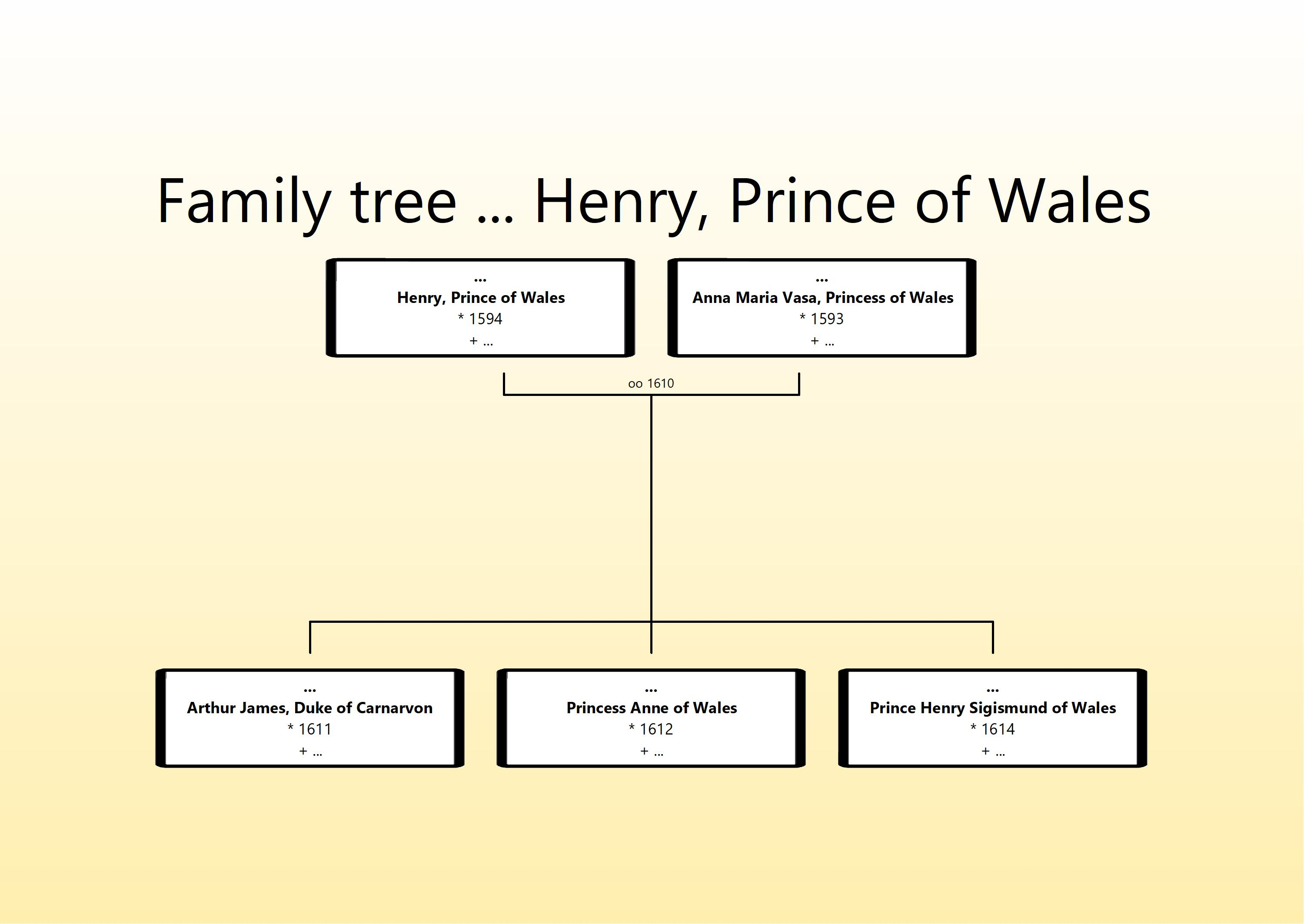 Henry Frederick family tree.jpg