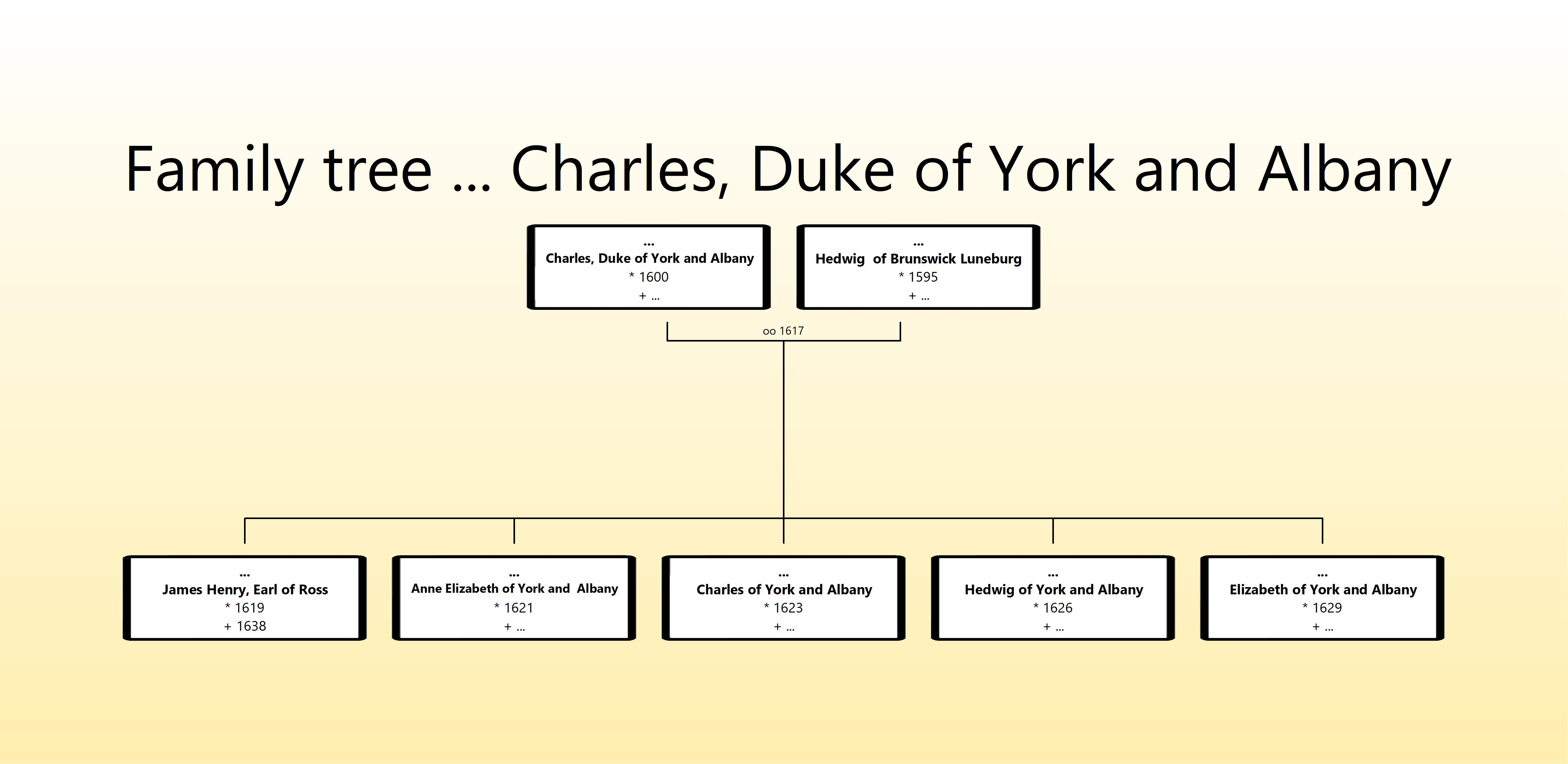 House of York and Albany.jpg