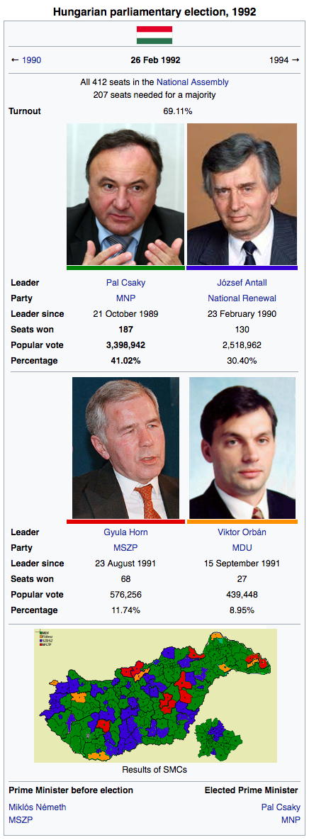 HungarianElection1992.png