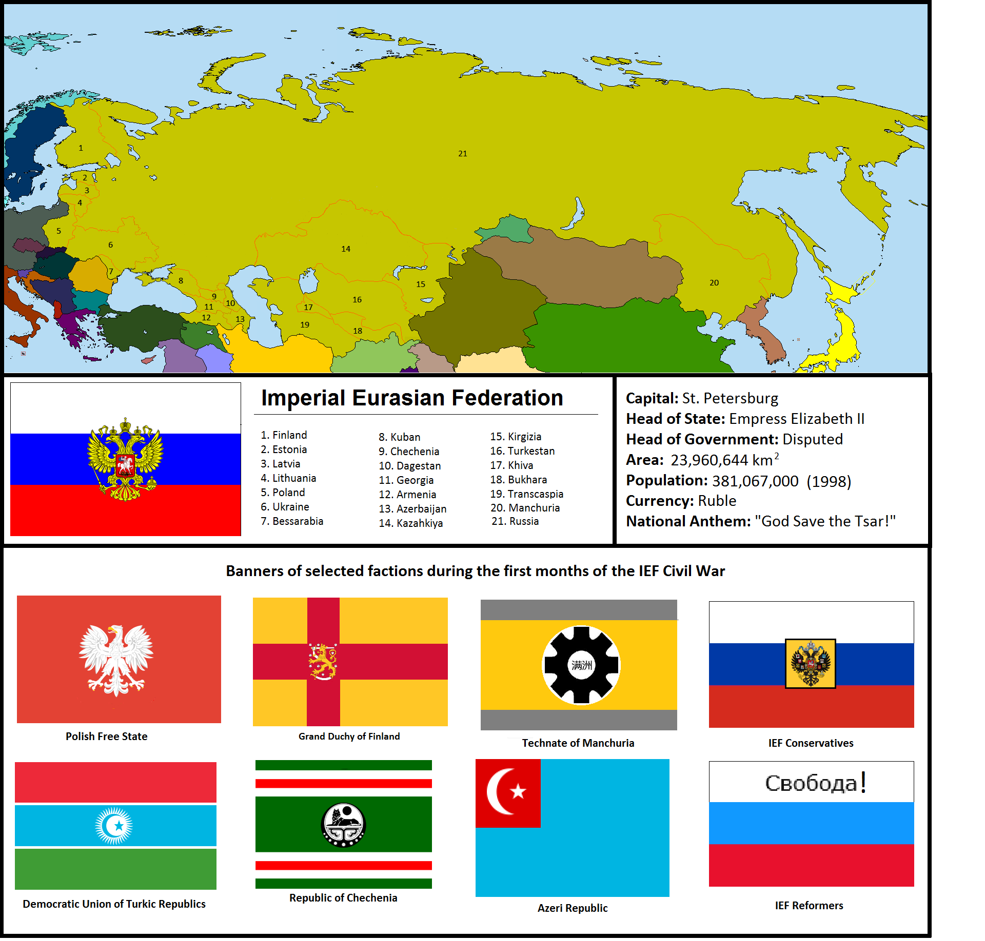 IEF Civil War revised.png