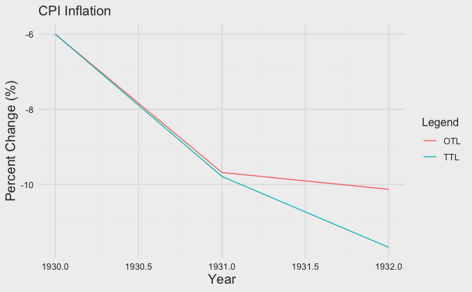 Inflation until 1932.png