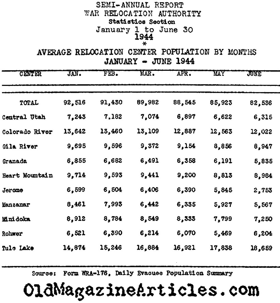 INTERNMENT Population_0001.jpg