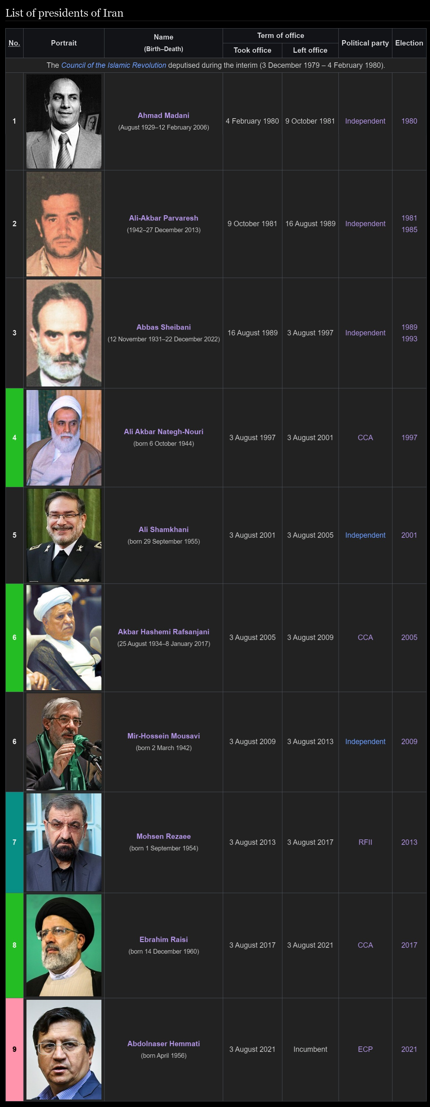 Iran (Presidents).jpg