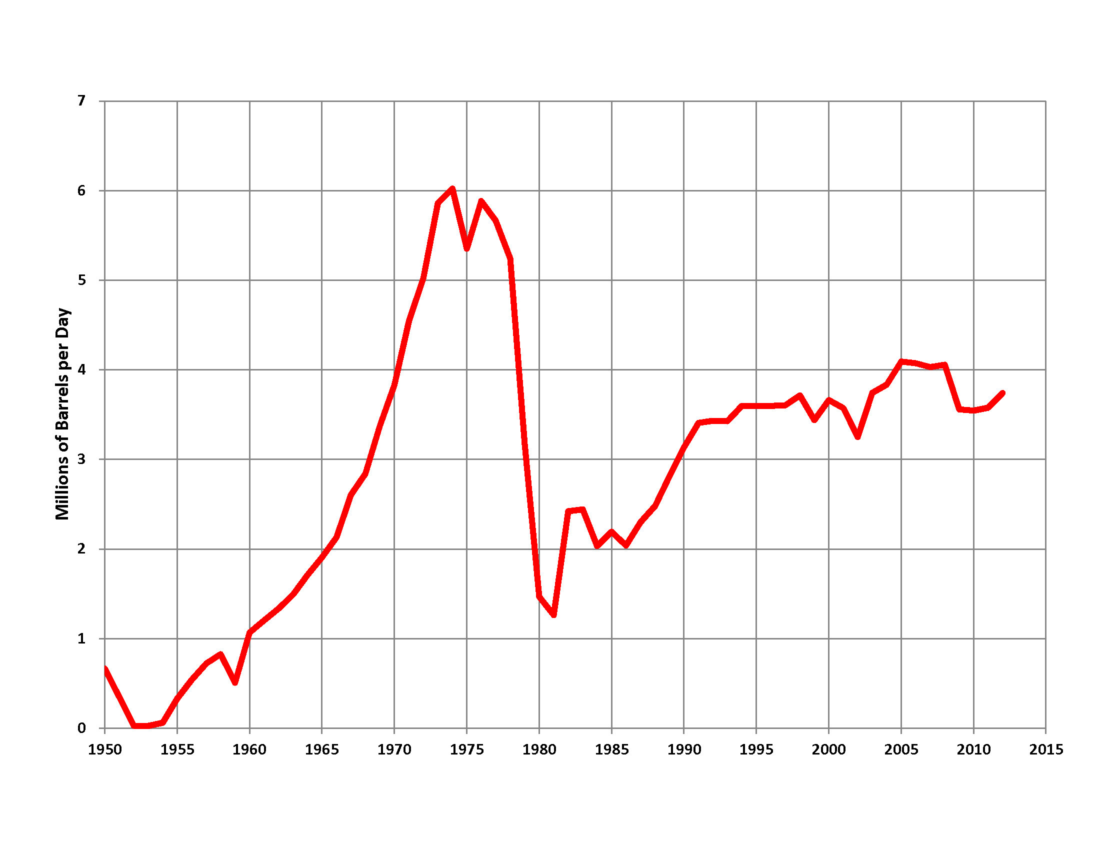 Iran_Oil_Production.png