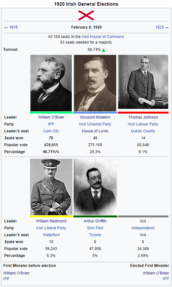 Irish general elections.png