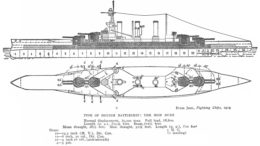 Iron_Duke_class_battleship_-_Jane's_Fighting_Ships,_1919.png