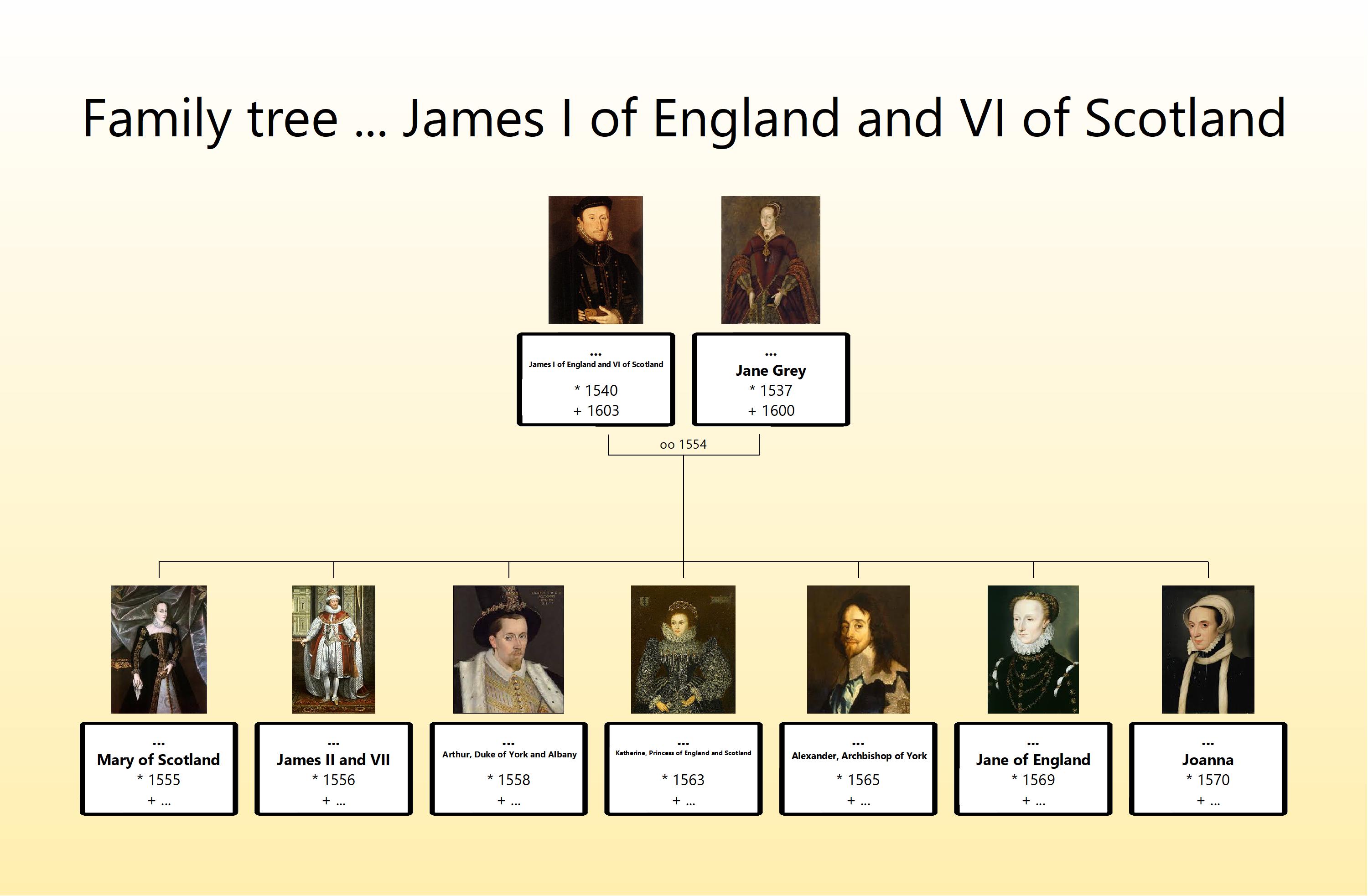 James I and VI family tree.jpg