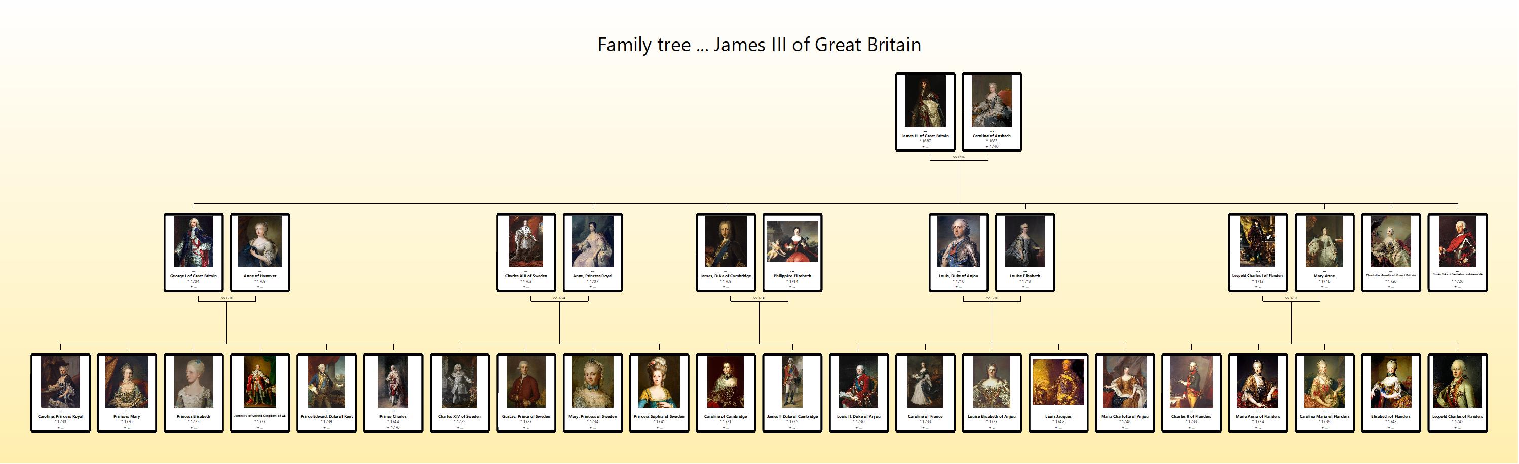 James III family tree.jpg