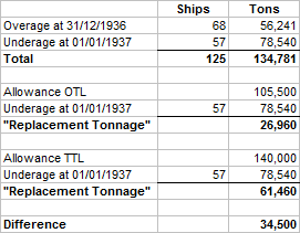 Japanese destroyers - difference between treaties.png