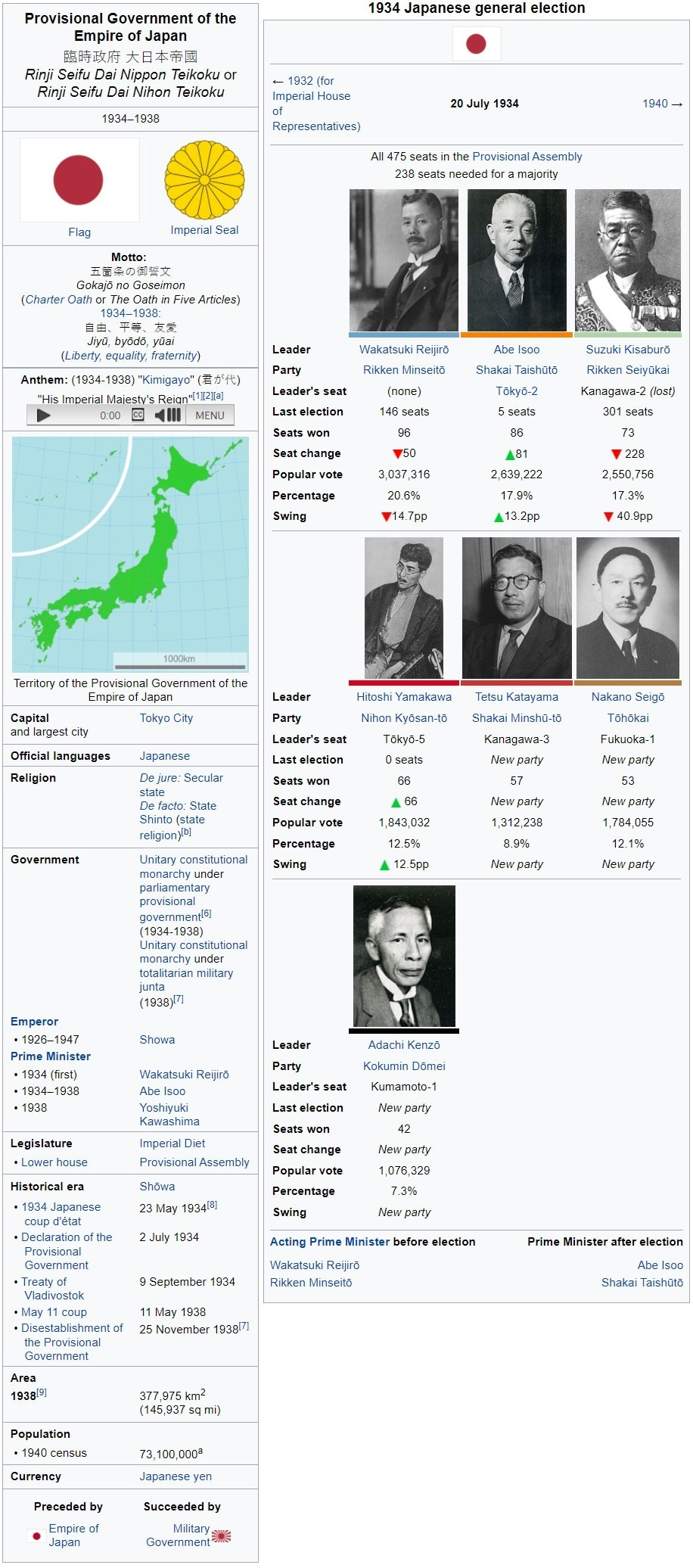 japanese provisional government and election ib.jpg