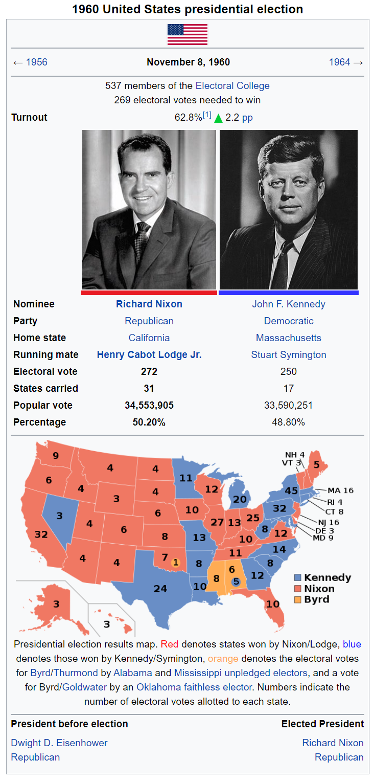 JMJ Nixon 1960 Election.png