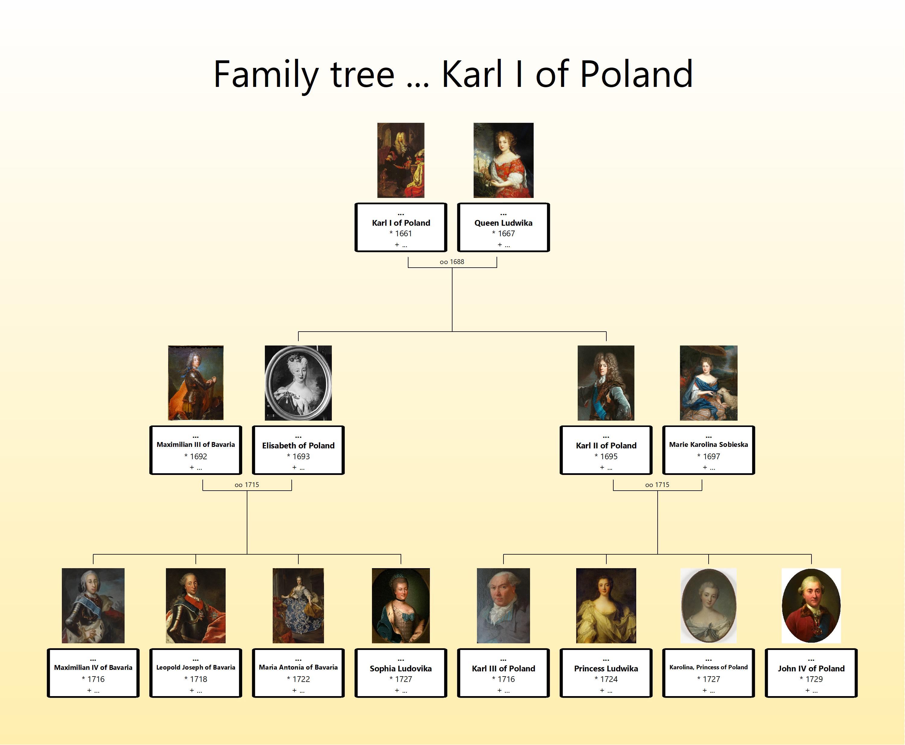 Karl I of Poland family tree.jpg