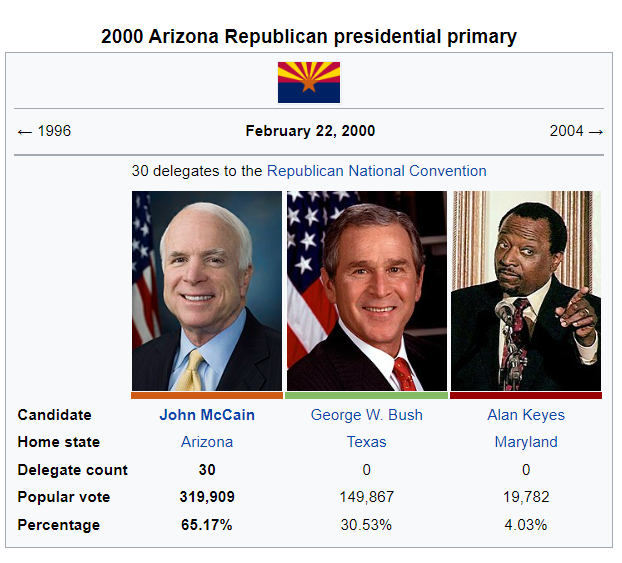 Kennedy Curse 2000 AZ Rep Primary.PNG