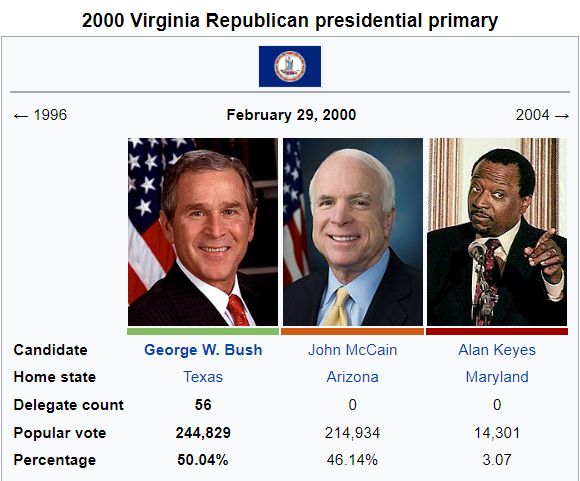 Kennedy Curse 2000 VA Rep Primary.PNG