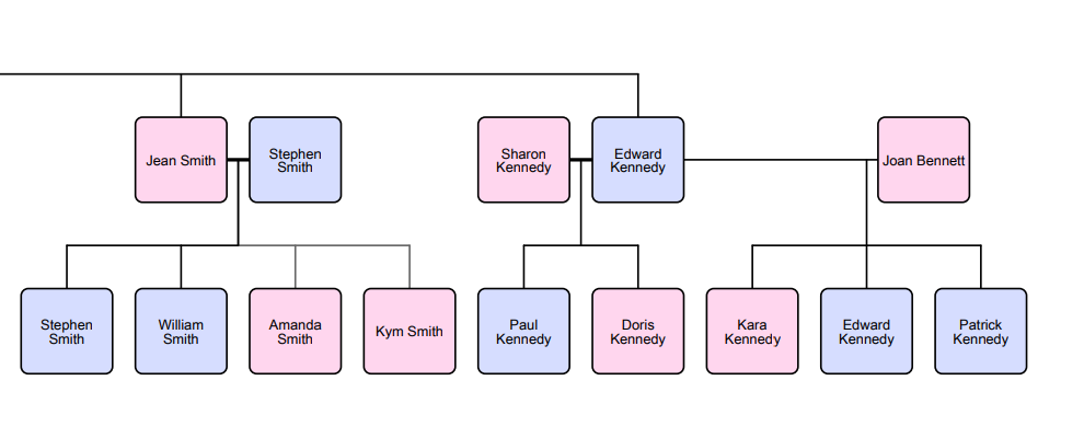 Kennedy_Family_in_BSiC_3.PNG