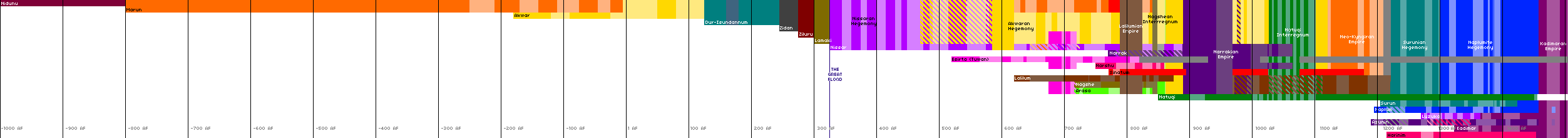 kyngir rulers thingy.png